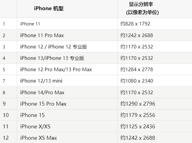 苹蒋场镇果维修分享iPhone主屏幕壁纸显得模糊怎么办