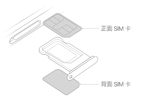 蒋场镇苹果15维修分享iPhone15出现'无SIM卡'怎么办 