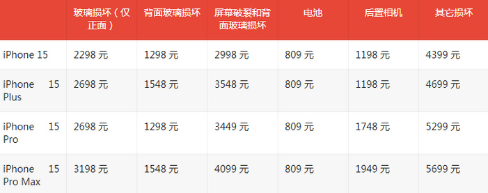 蒋场镇苹果15维修站中心分享修iPhone15划算吗