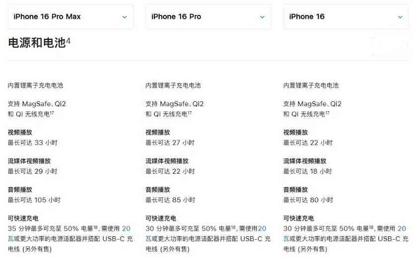 蒋场镇苹果手机维修分享 iPhone 16 目前实测充电峰值功率不超过 39W 